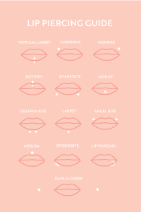 lip piercing size chart