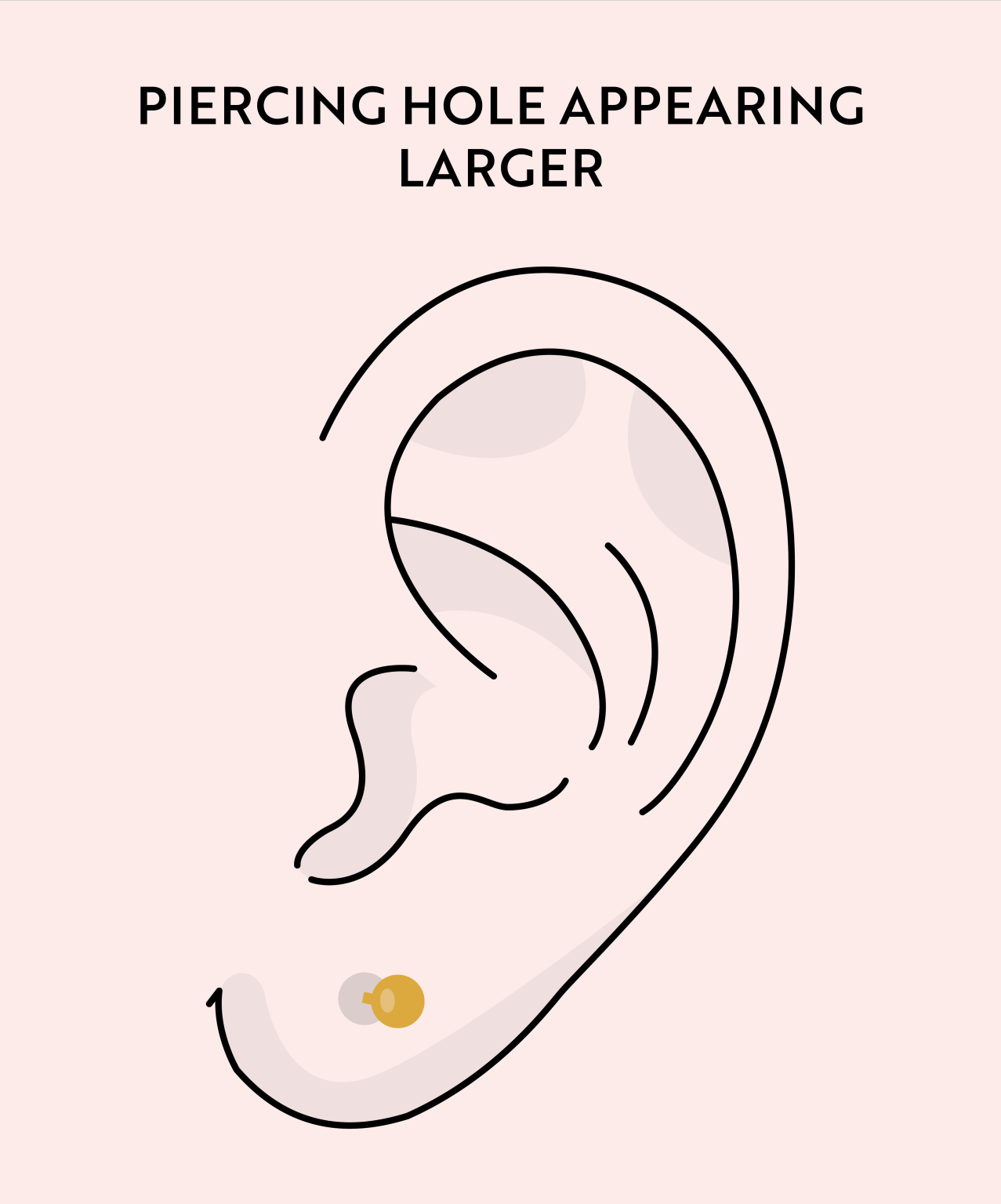 Signs of Piercing Migration & More - Essential Beauty & Piercing